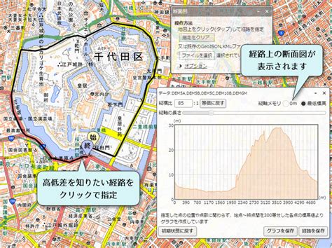 地勢高|土地の高さを知る